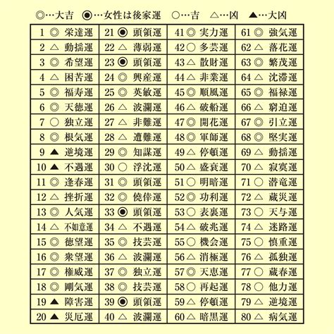 地格24男|姓名判断の24画：最も金運のいい大吉。赤ちゃんの名付けは24。